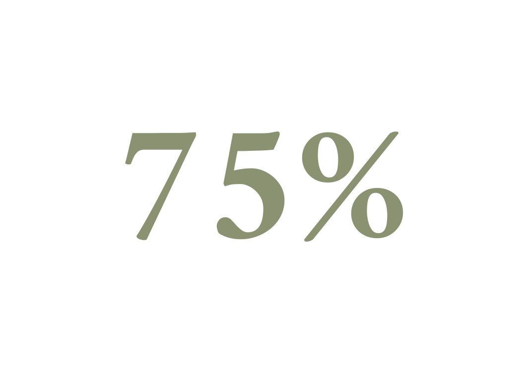 Circular chart showing 75% with both blue and gray segments.