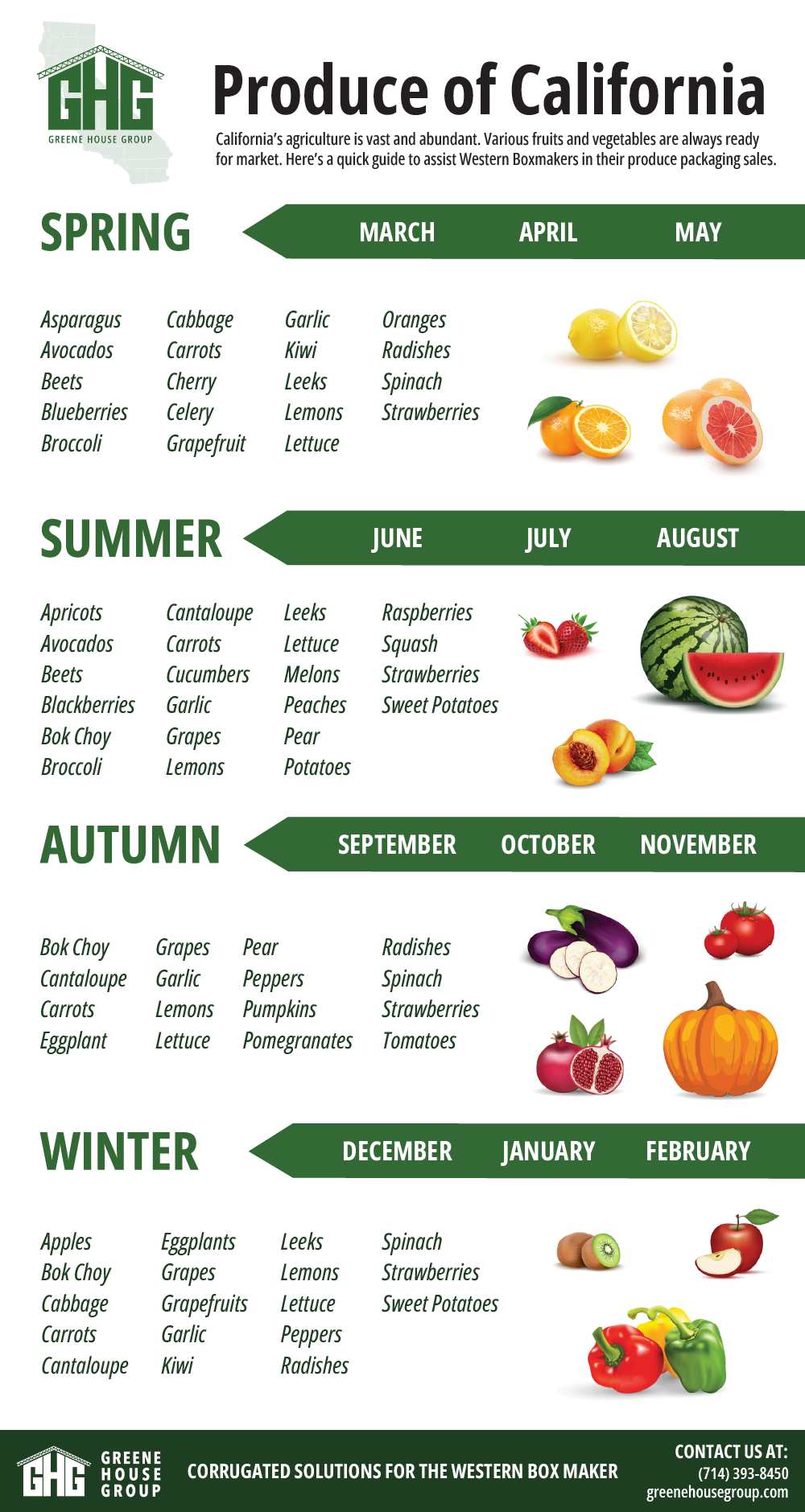 Seasonal Success Maximizing Box Sales for California Produce