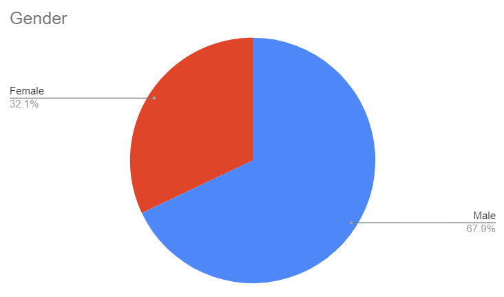 gendergap.png