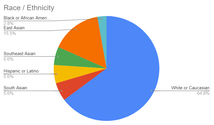 ethnicitygraph.png