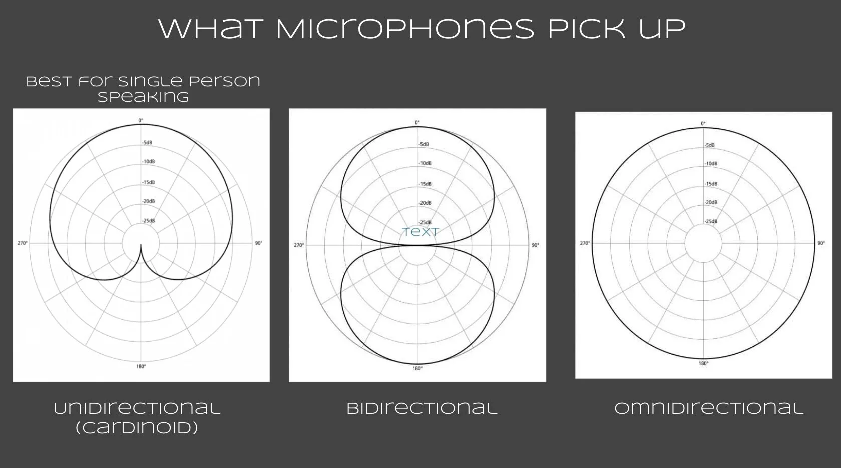 The way different microphones pick up sound