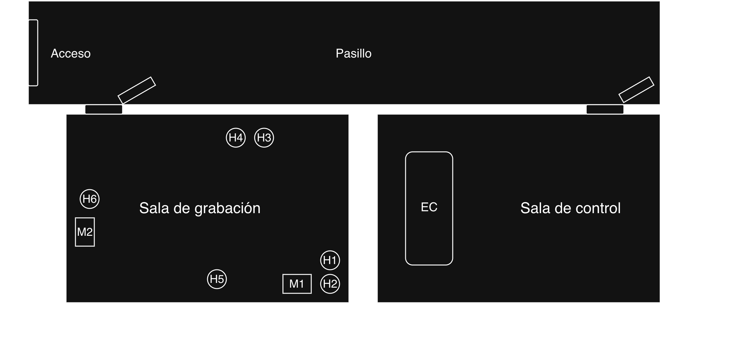 Plano de distribución de Zen Estudio con sala de control, sala de grabación, multipares y puntos HDMI.