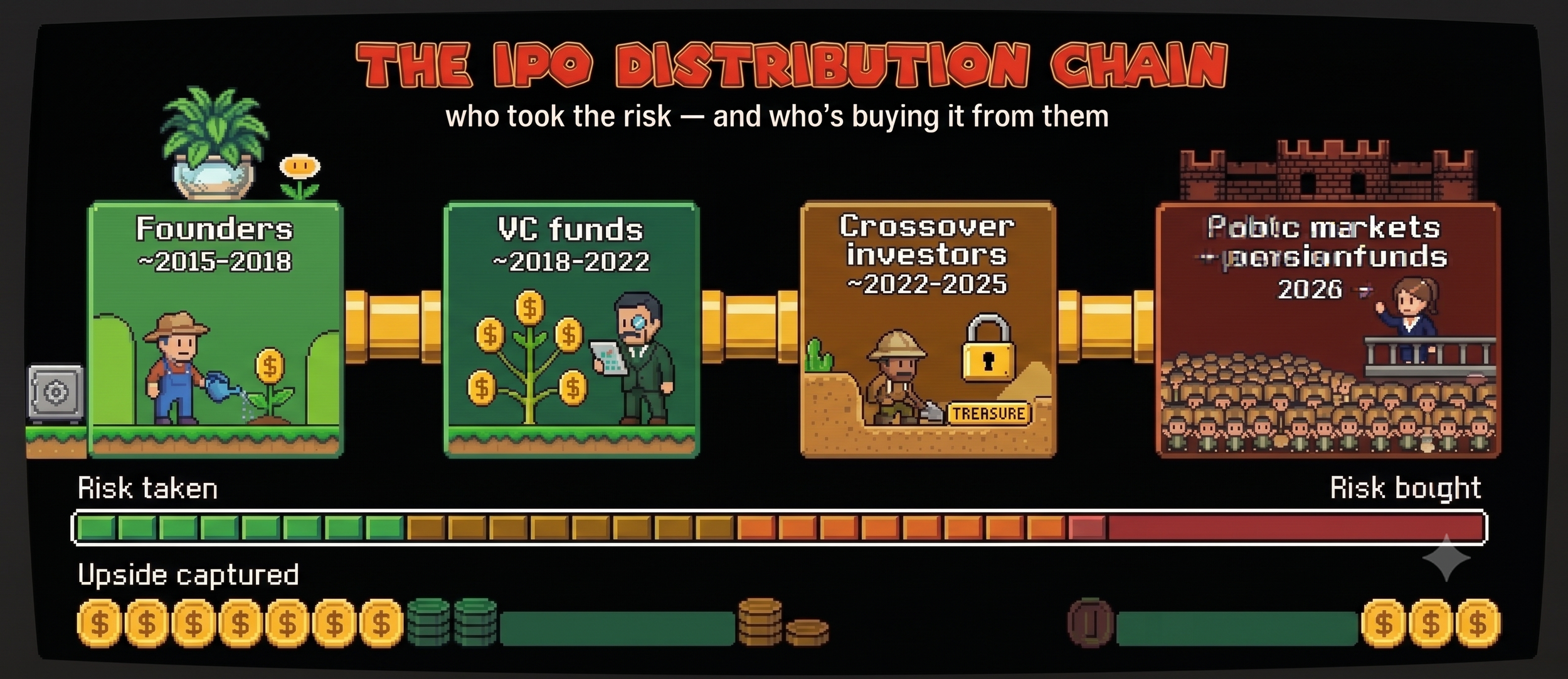 The IPO surge 2026