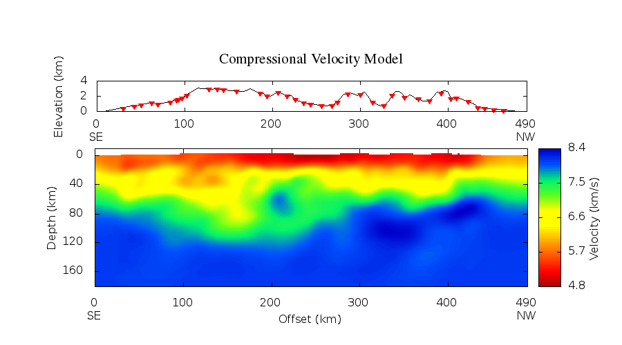 Fig. 1 - Compressional Velocity Model