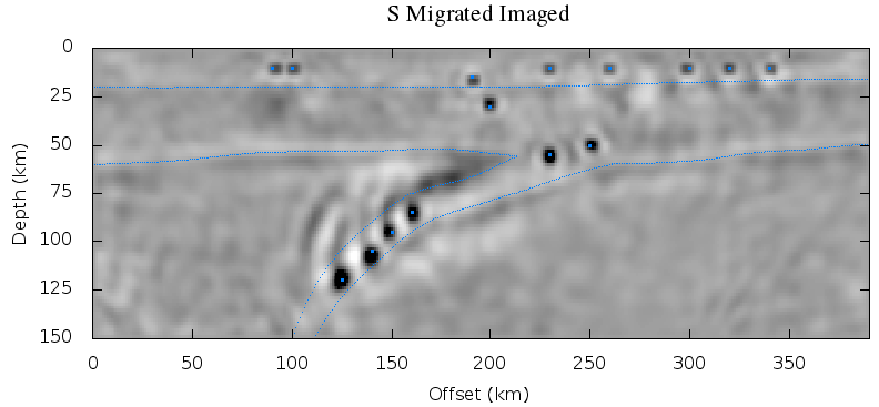 Fig. 2 - S Migrated Image