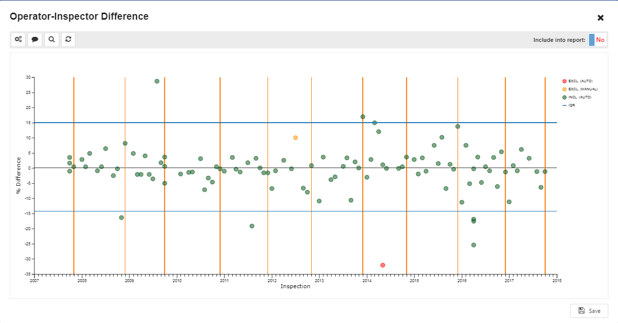 ISTI - Solutions - Nuclear Safeguards Analysis - Grouping Chart: Operator-Inspector Difference