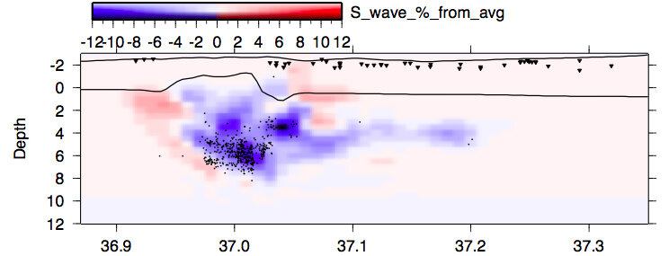 Fig. 4 - Tomography Section % Difference