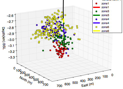 Induced Seismic Monitoring