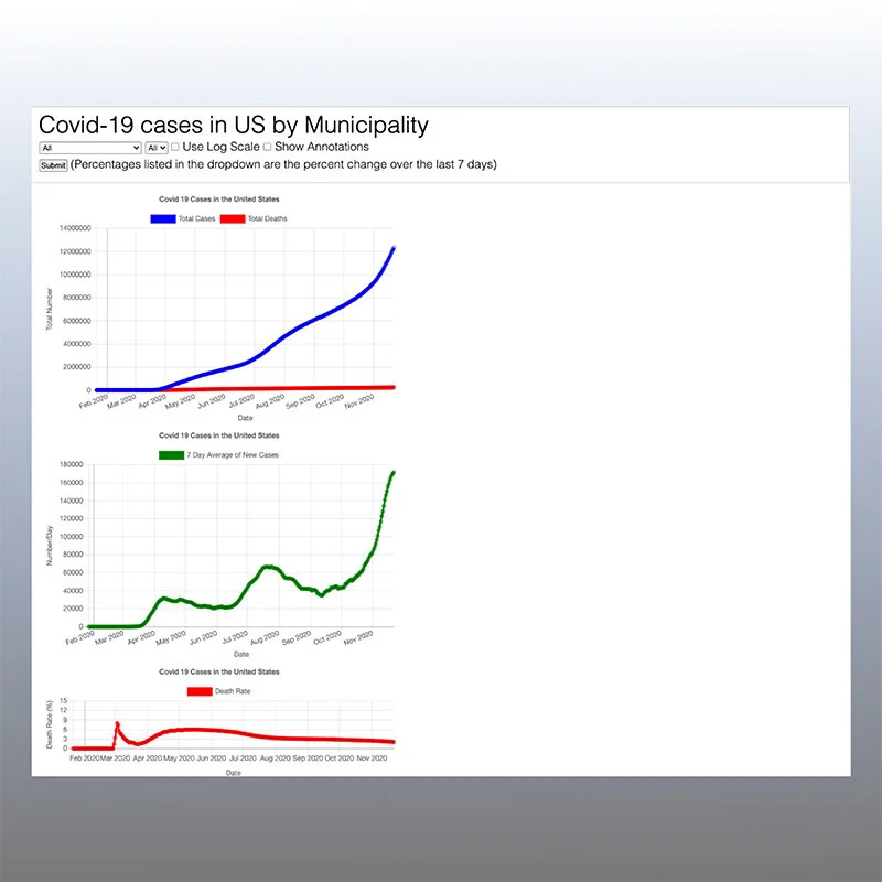 How ISTI is responding to COVID-19