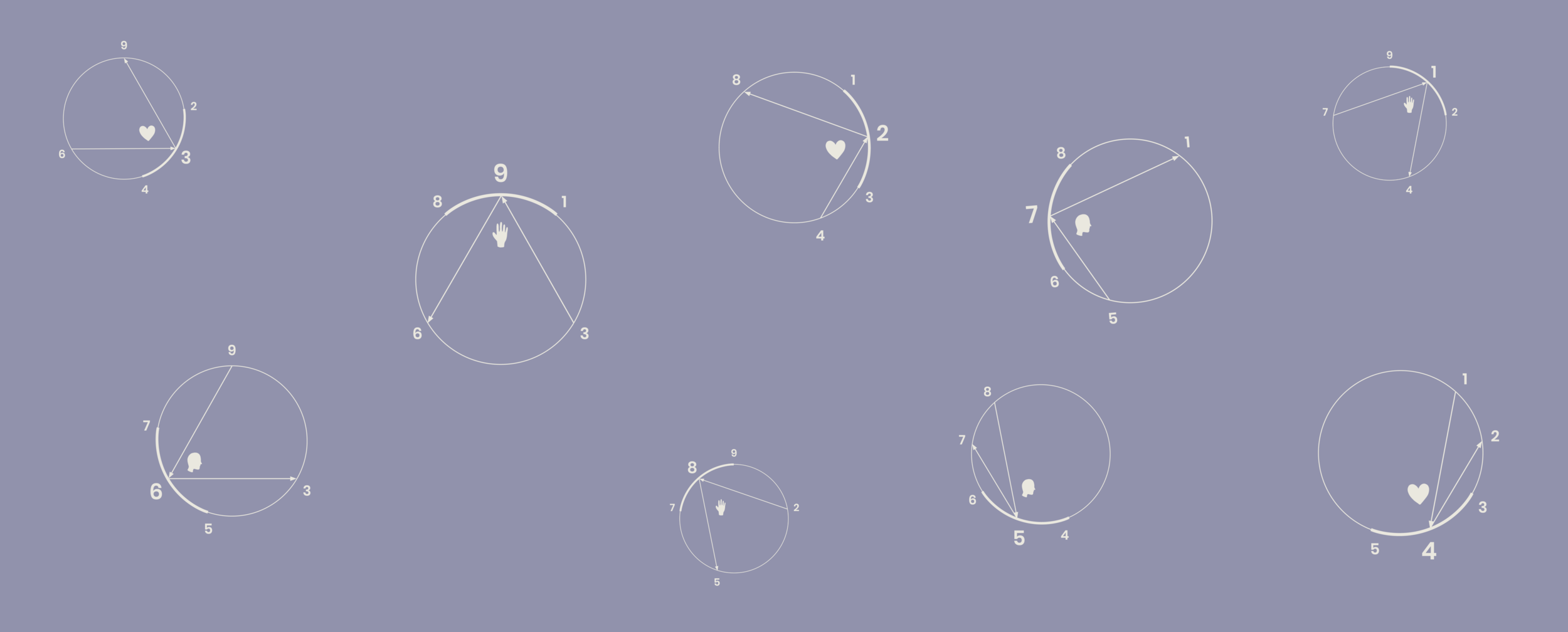 You Know Your Ennea-type? Now What?