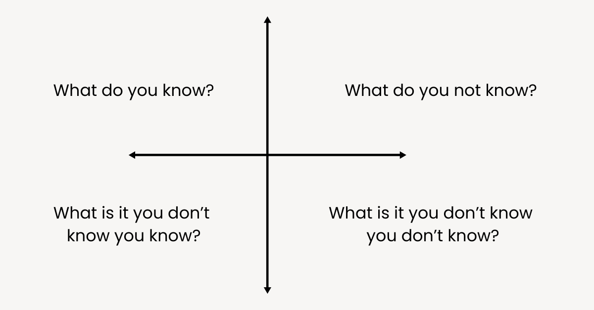 What Do You Know—And What Don’t You Know Yet?