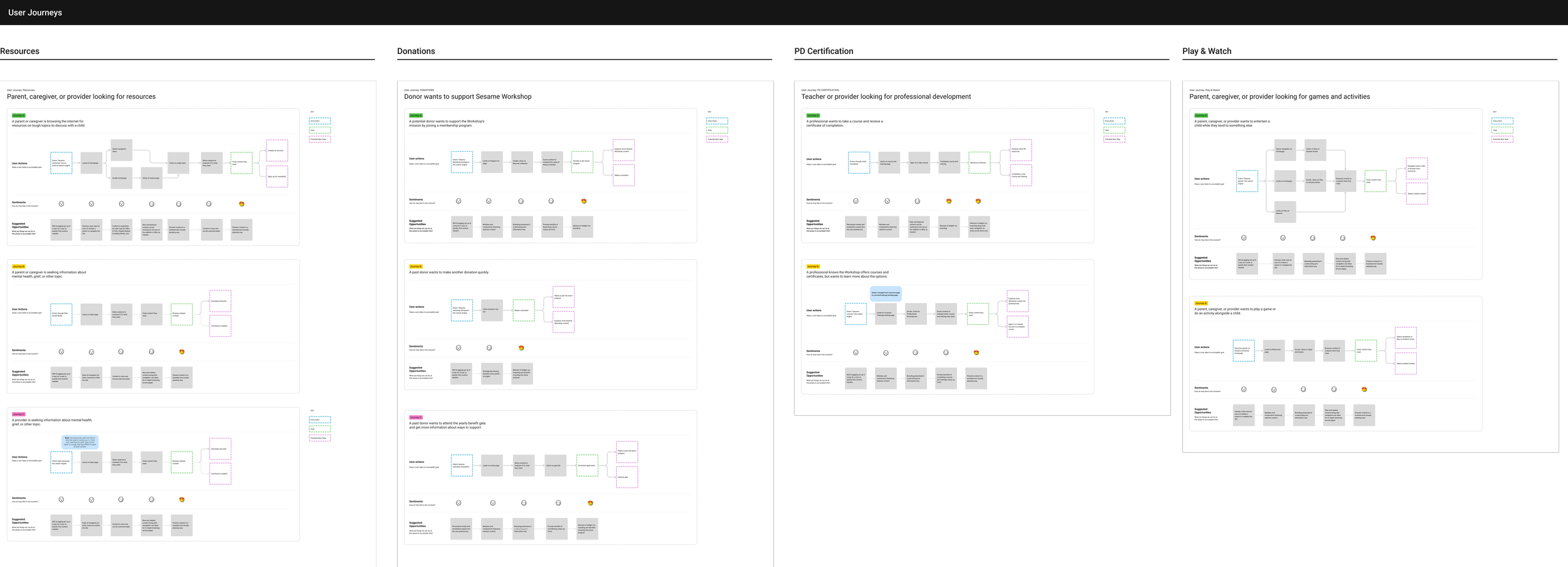 User Journeys.png