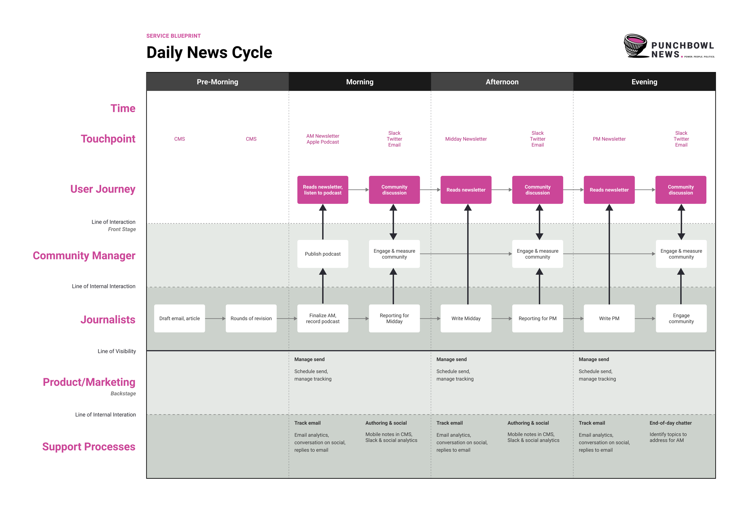 Daily News Cycle.png