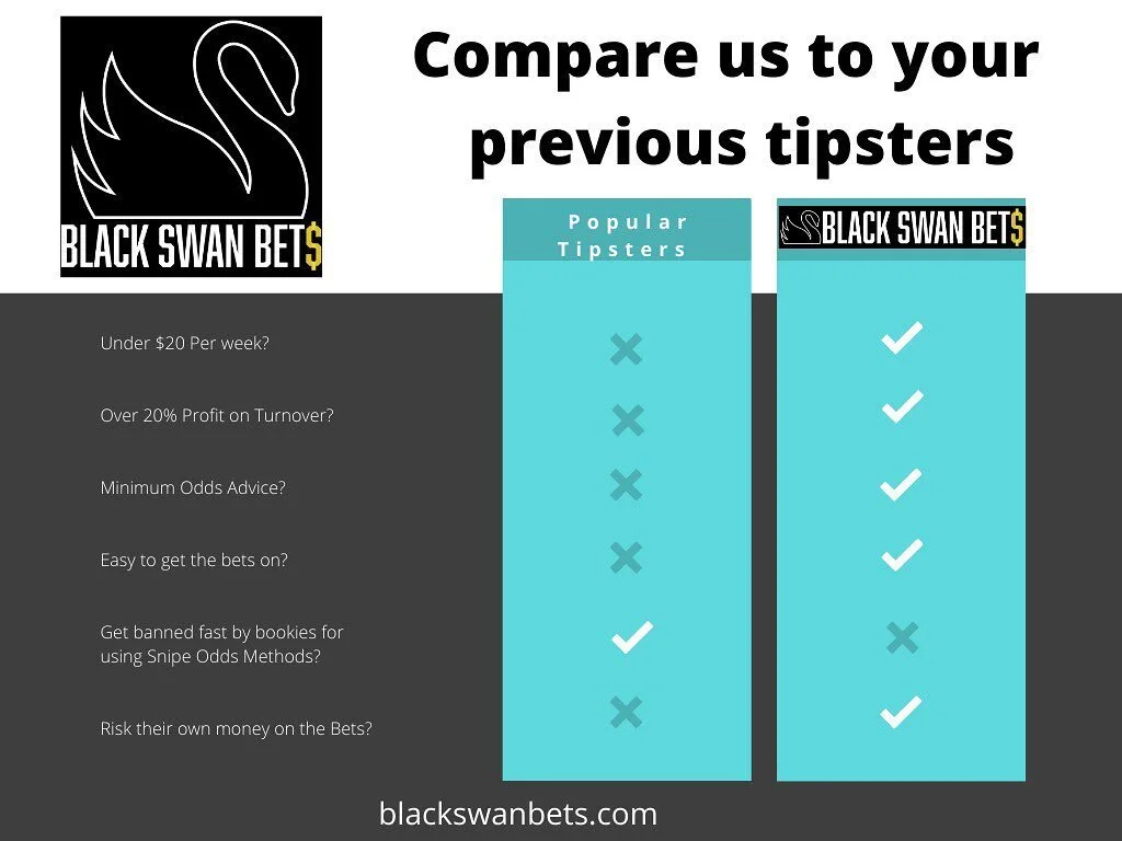 Blackswanbets.com