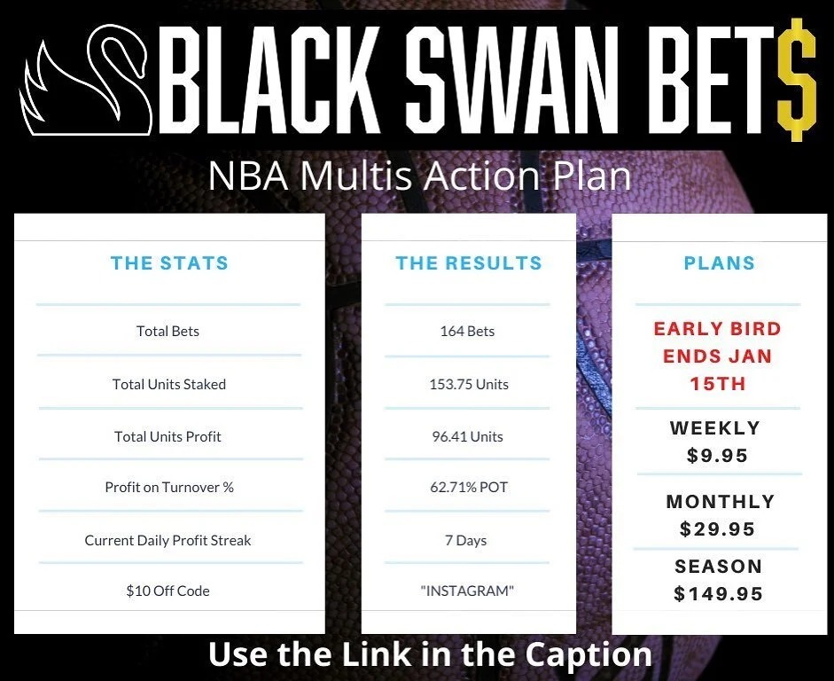 The NBA season is rolling and so are the profits! Early bird ends tomorrow! Visit www.blackswanbets.com and use the code “INSTA” for your $10 discount
#NBA #Basketball #betting #sportsbet #tips #samegamemulti #money