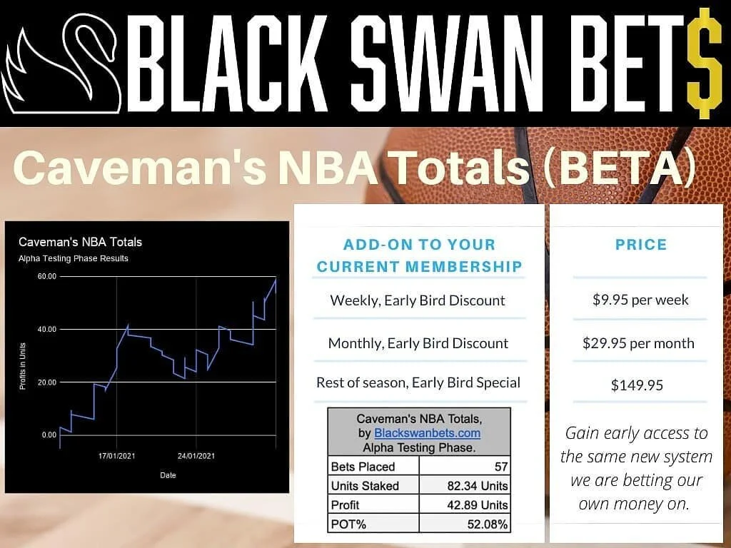 π’π€CAVEMANS TOTALS. A new product and another weapon in the money making arsenal. Head over to www.blackswanbets.com/caveman #betting #bet #bettingtips #sportsbetting #bettingexpert #football #tipster #gambling #money #soccer #bettingsports #sports