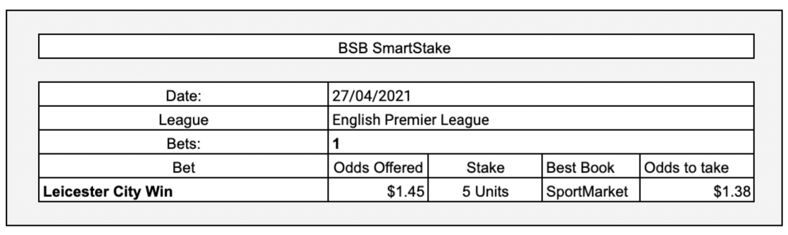 Best odds after SportMarket are Bet365 Enhanced Odds (Without Early Payout Promo)