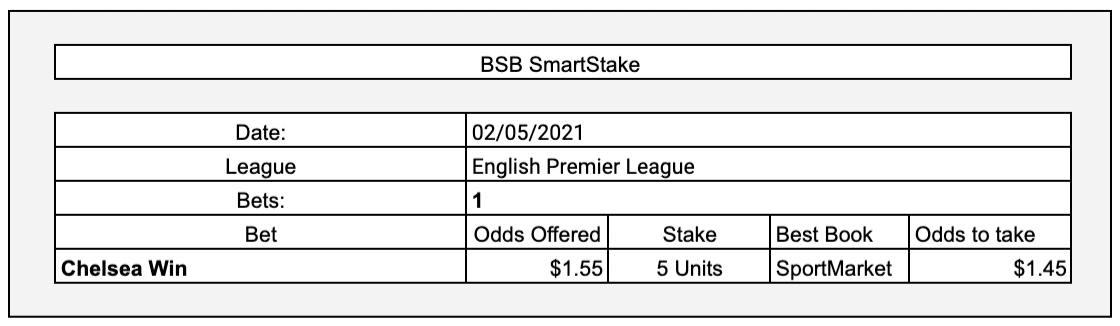 Next best odds are Bet365 Enhanced Odds (without Early Payout)