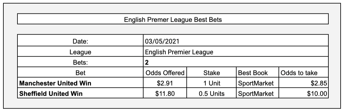 Next best odds are Bet365 Enhanced Odds (without Early Payout)
