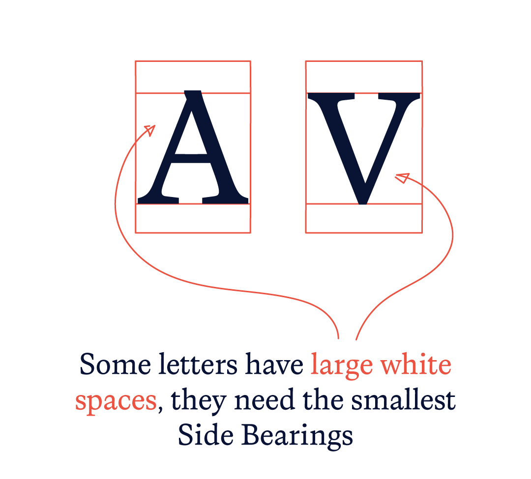 Spacing font - Type Design 06.png