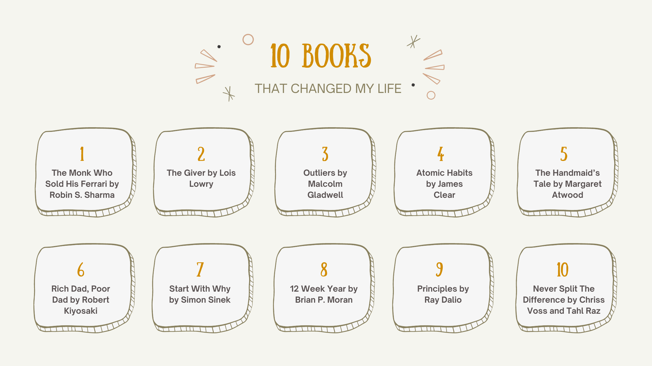 10 Books That Changed My Life And How