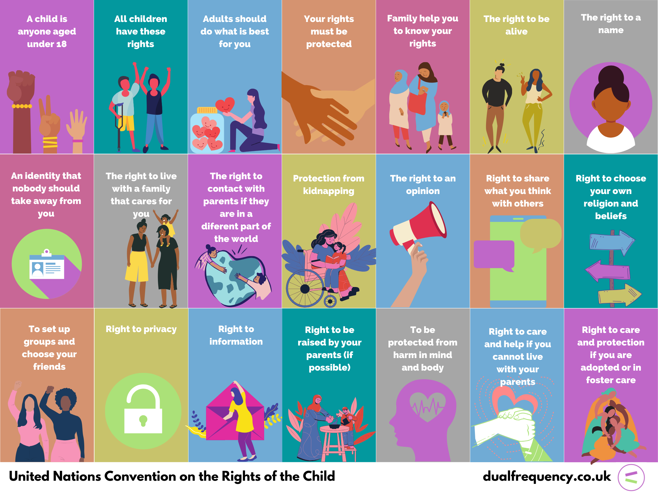 Child Rights And Human Rights | Les Droits De L’Enfant Pdf – XVPVKE