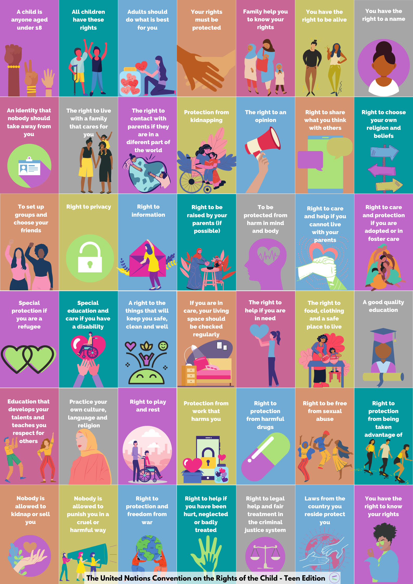 The Uncrc Rights Of The Child – Children’s rights – BAHG