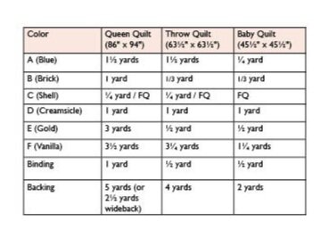 fabricquantities.jpg