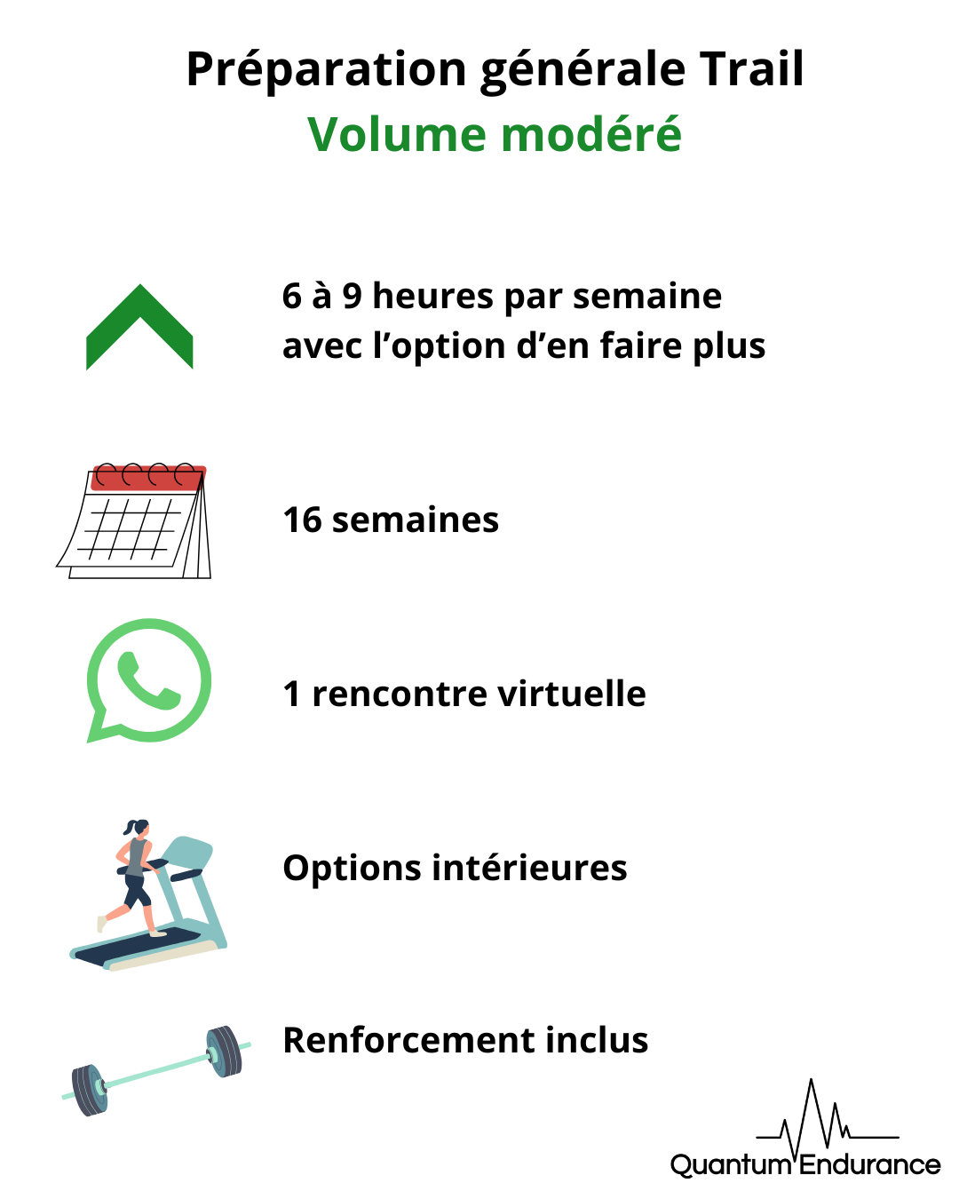 Préparation générale Trail - volume modéré - 16 semaines - 160$ tx. incl.