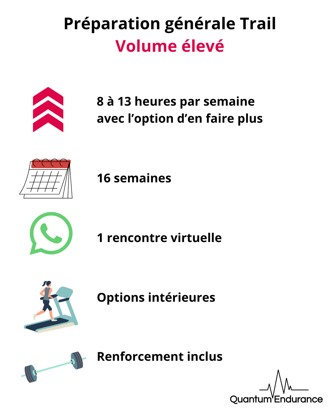 Préparation générale Trail - volume élevé - 16 semaines - 160$ tx. incl.