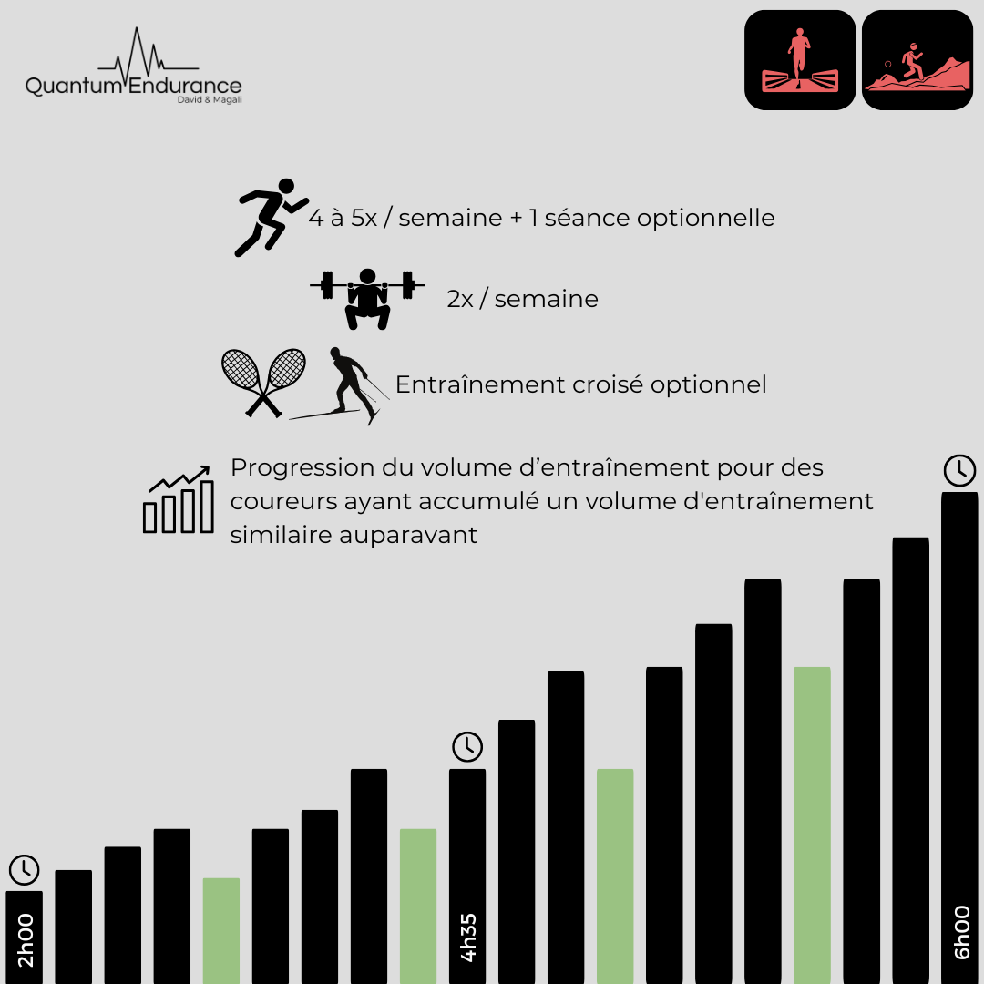 Plan général David 2h à 6h.png