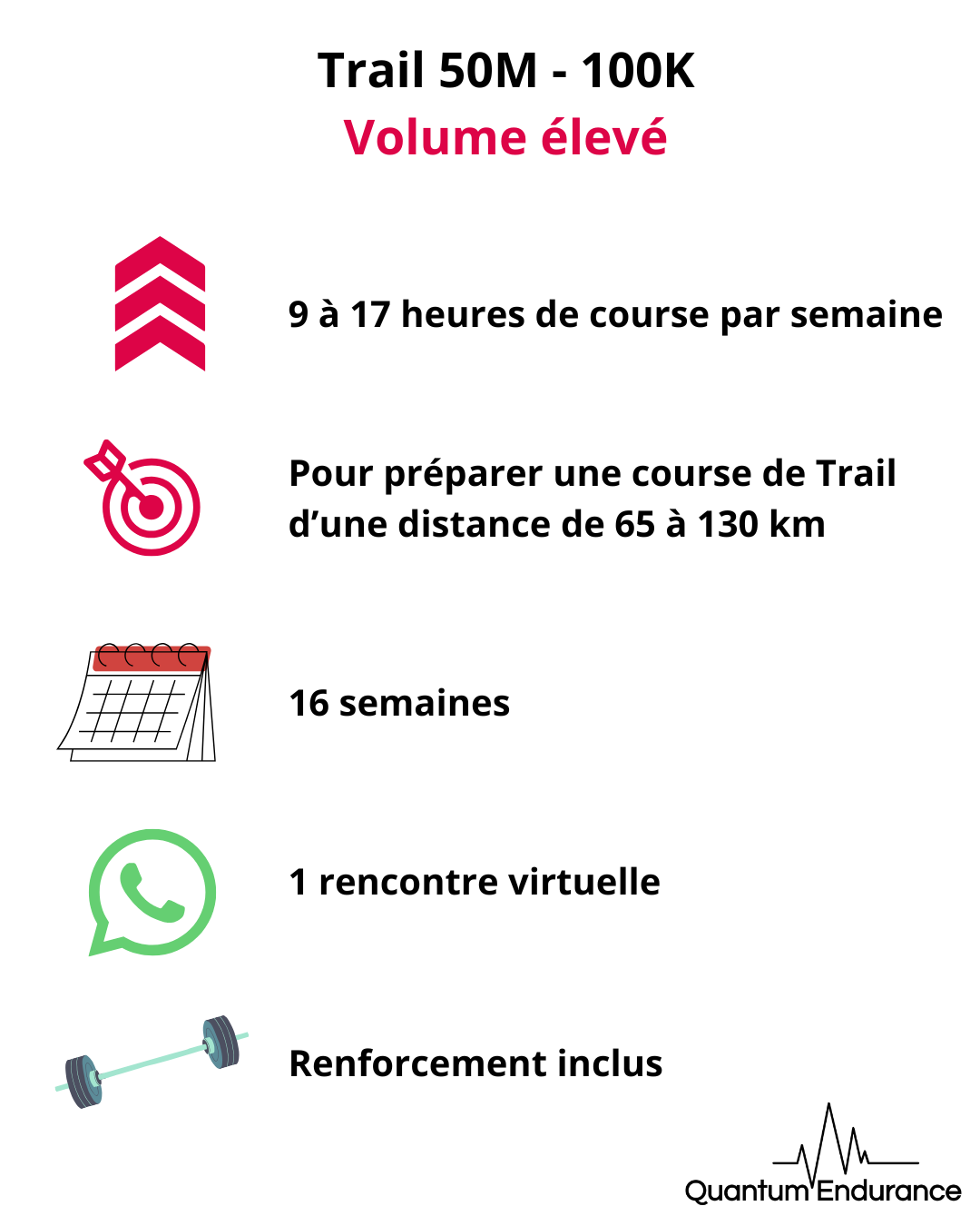 Trail - 50M-100K - volume élevé - 16 semaines - 160$ tx. incl.