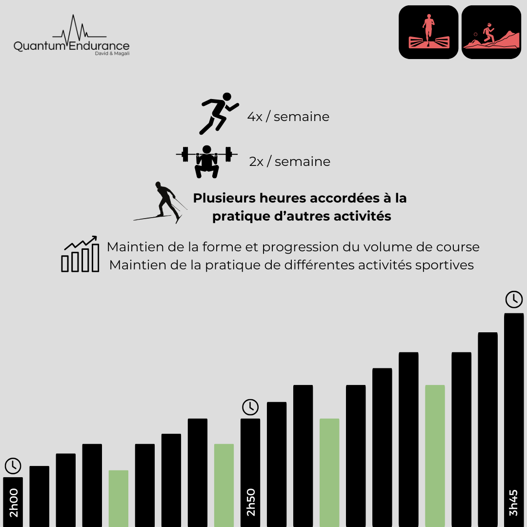 Plan général David 2hà3h30 (BV).png