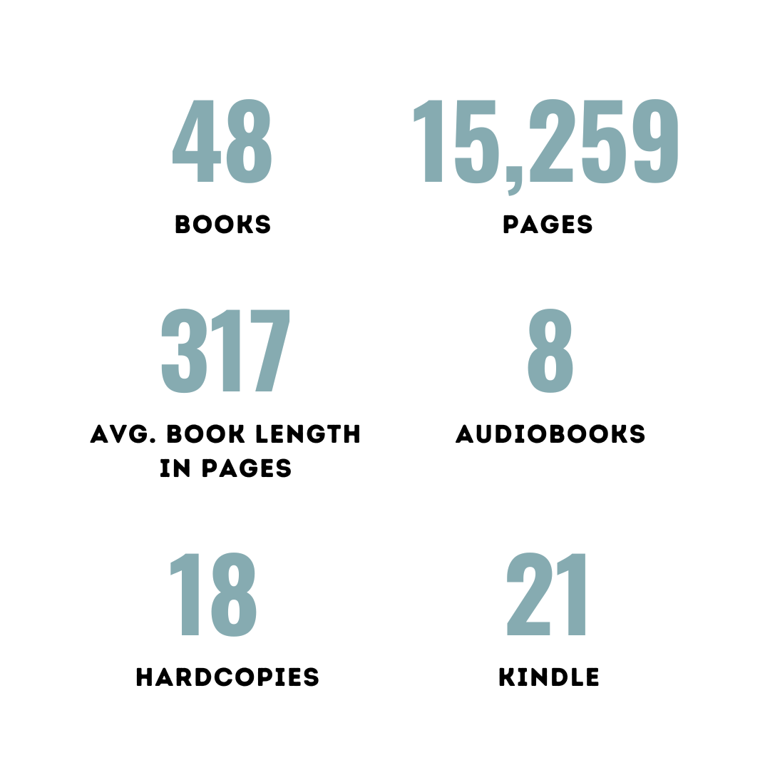 My Year in Books — Blogish