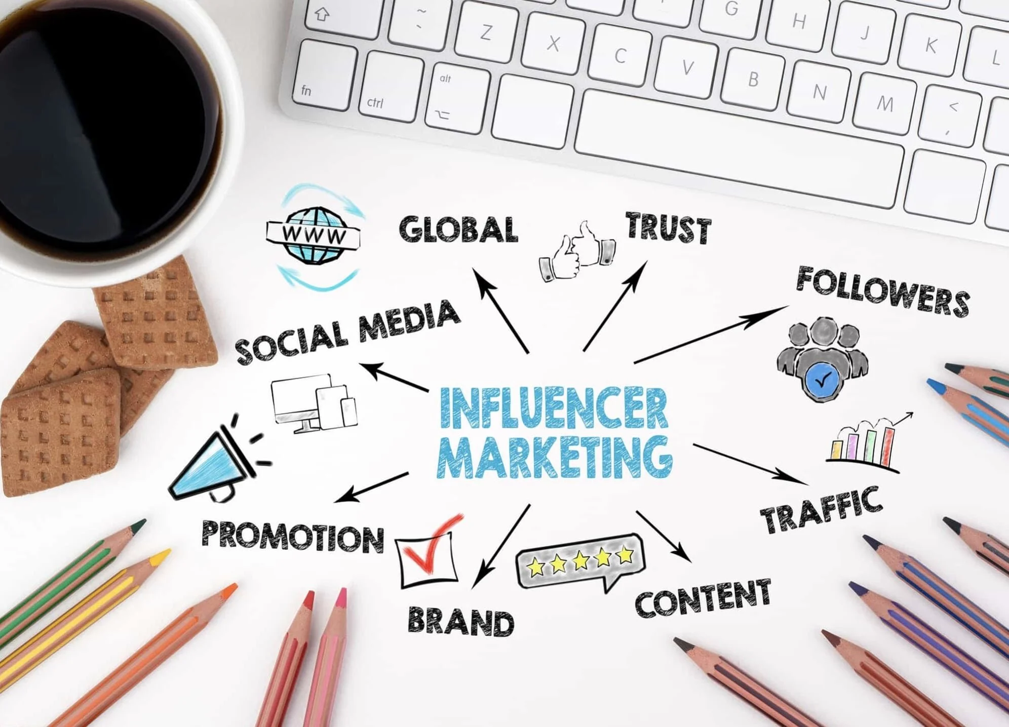 Become an Influencer and get Paid