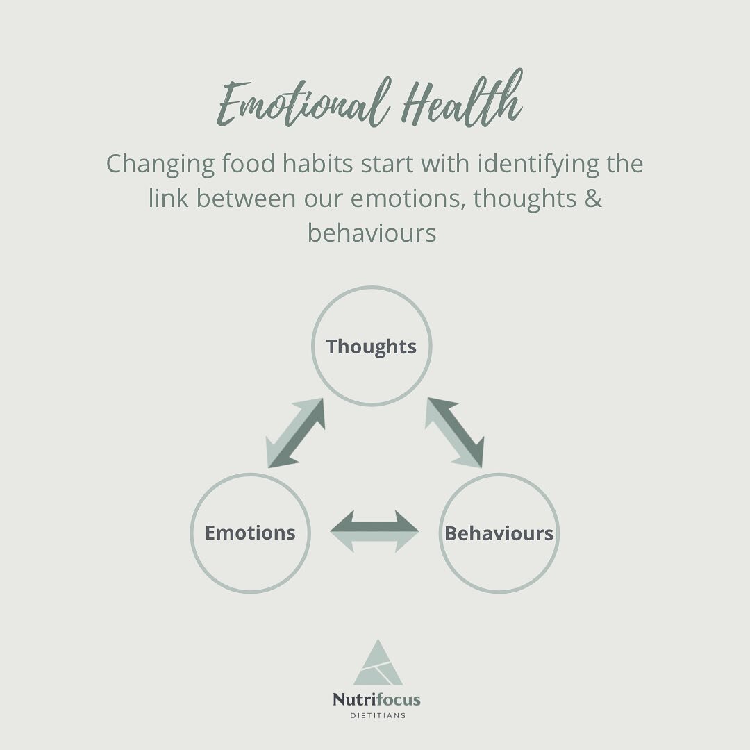 Our THOUGHTS create our FEELINGS &amp; our FEELINGS drive our BEHAVIOUR. 
.
We humans are complex creatures &amp; therefore our food choices are never black &amp; white. Our thoughts &amp; feelings play a huge role in our nutritional intake each &amp
