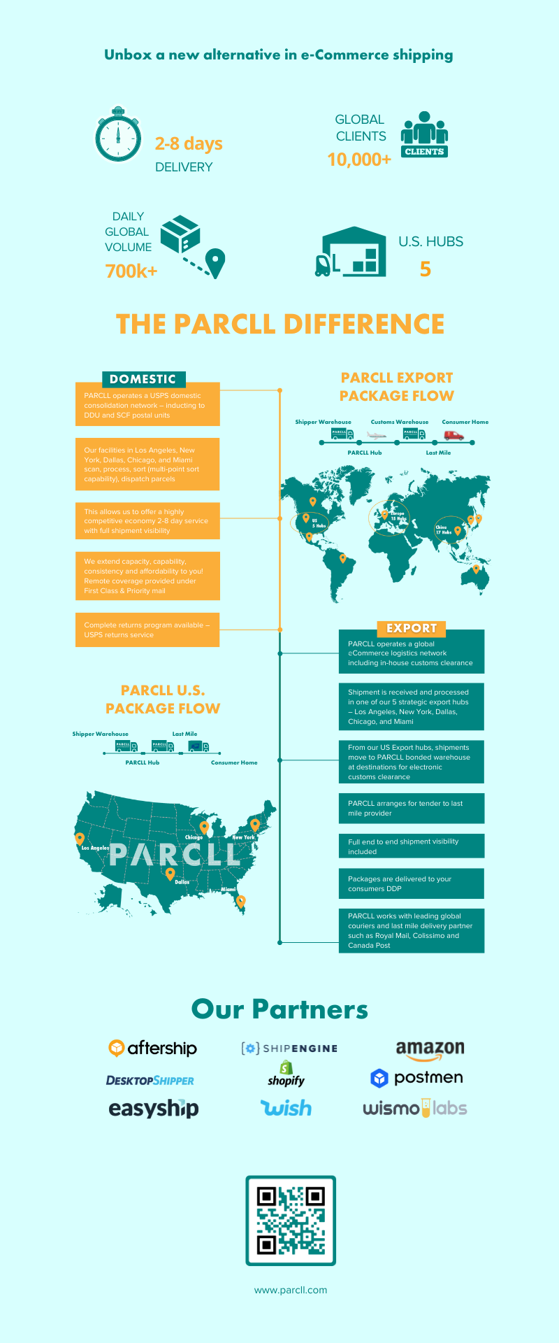 INFOGRAPHIC (800 x 2300 px) (800 x 1700 px) (3).png