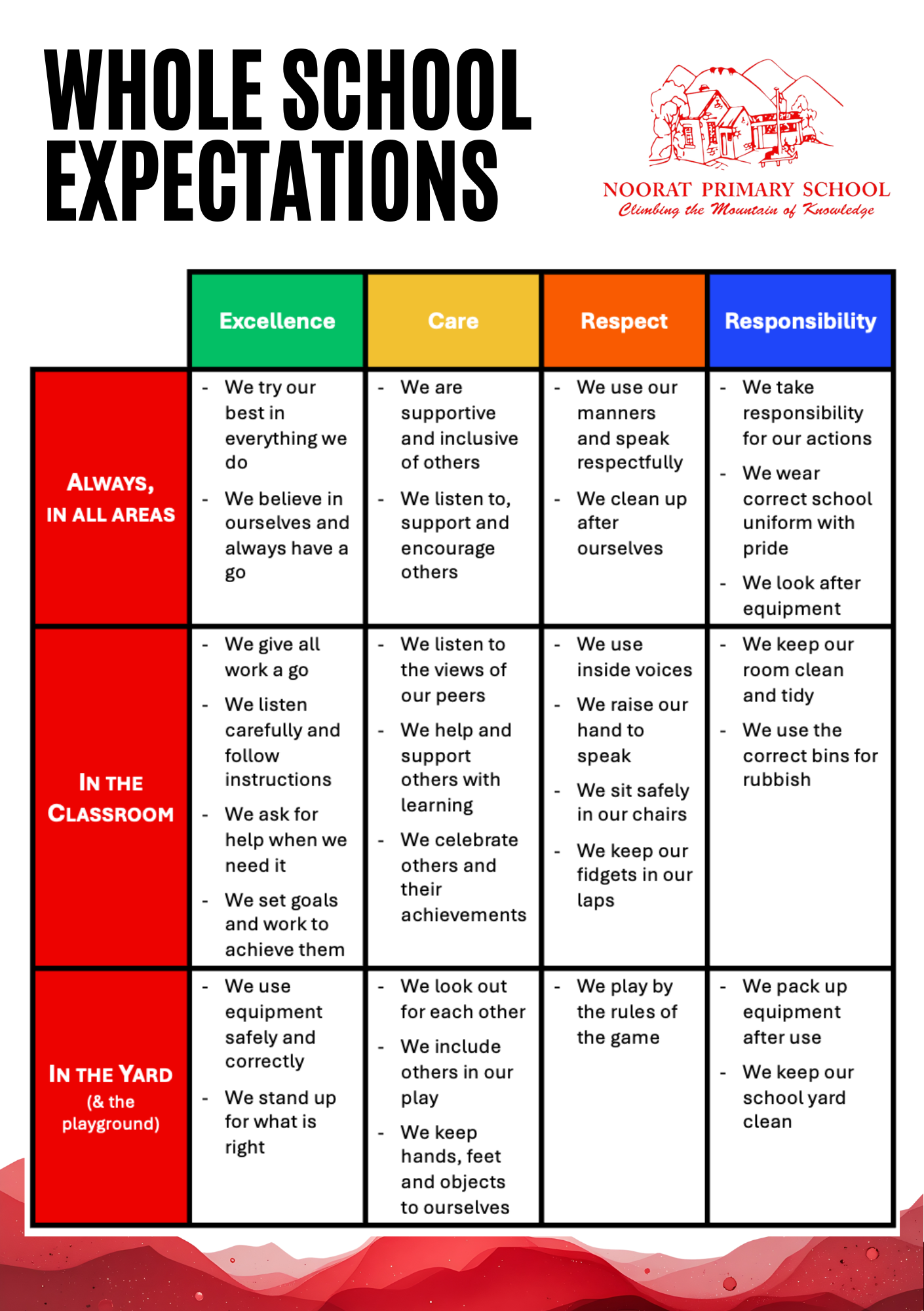 School's SWPBS Behaviour Matrix
