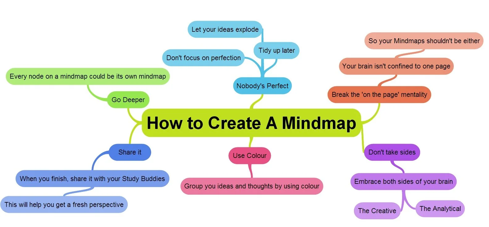 5 Steps: Writing an artist statement — ARTWRK/