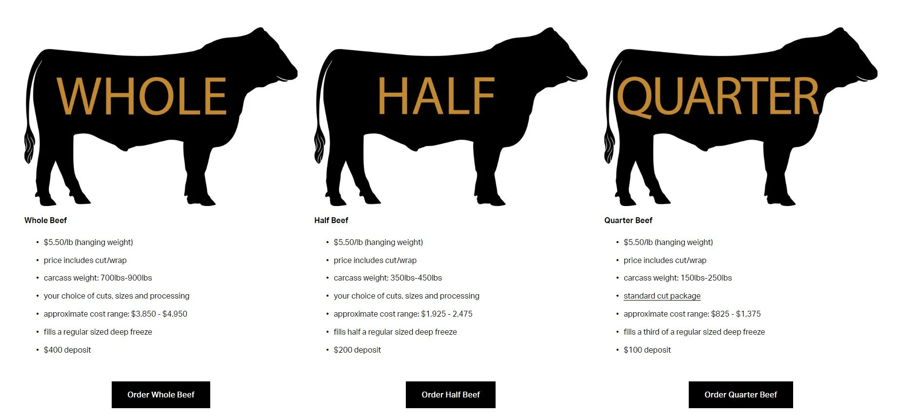 What to look for when buying bulk beef in Alberta — Hale Ranch Beef