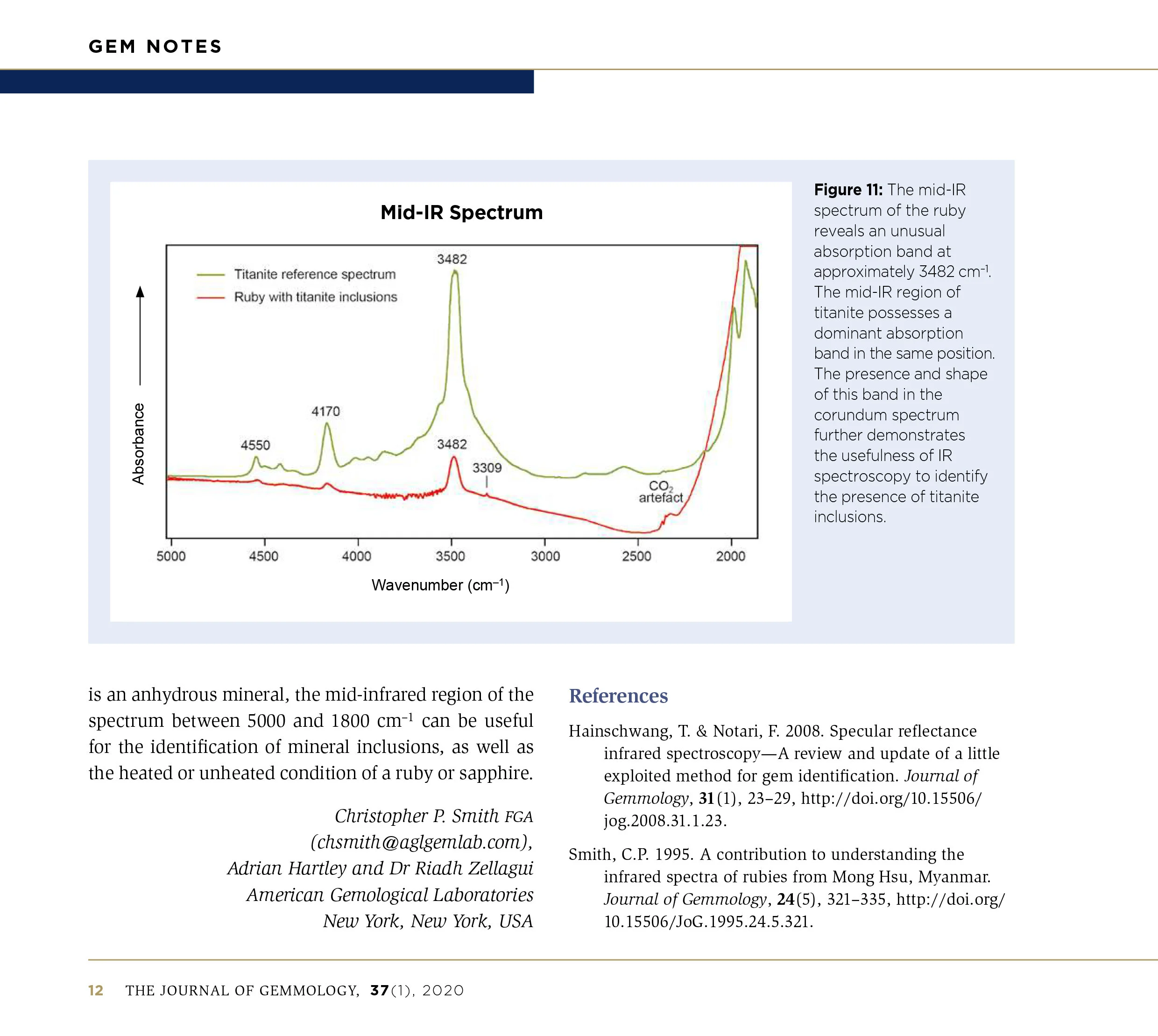 Titanite (Sphene) Inclusions in Ruby Identified by Infrared ...