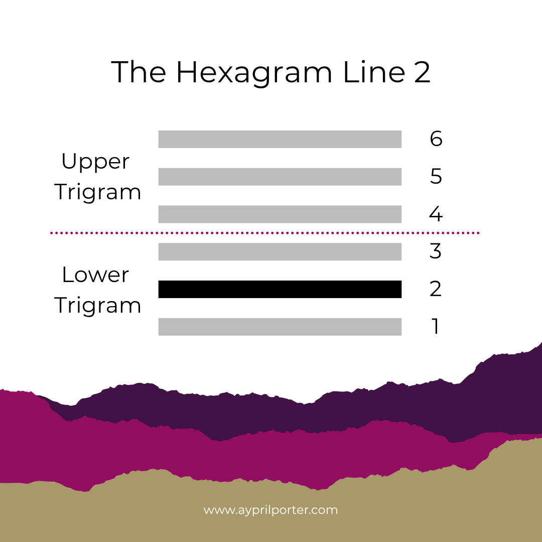 The Line 2 Entrepreneur: How to Build a Business Around Your Natural Gift Without Burning Out in the Spotlight