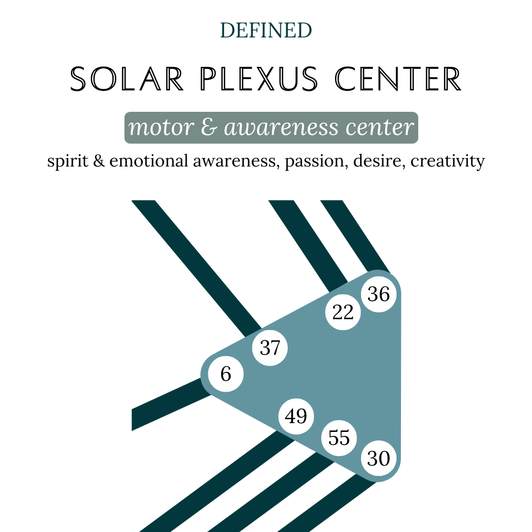 The Defined Emotional Solar Plexus: Leading and Creating Through Emotional Wisdom