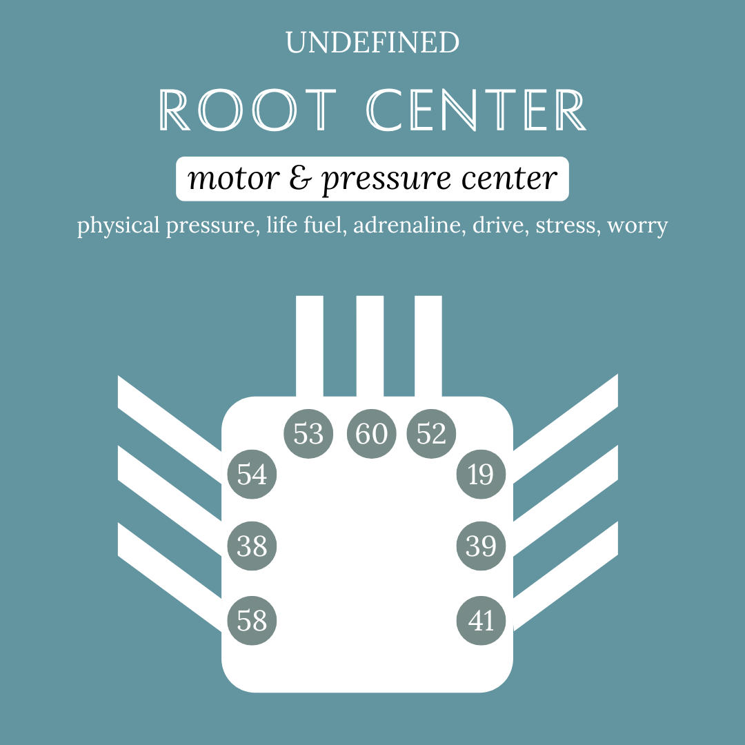 The Undefined Root Center: The Entrepreneur Feeling the Pressure to Keep Up