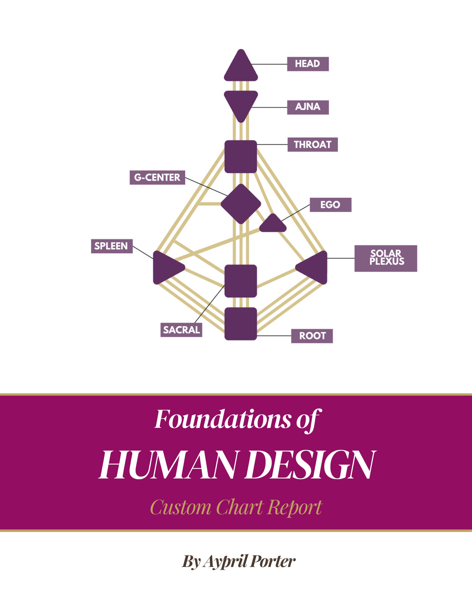 Foundations of Human Design free report cover