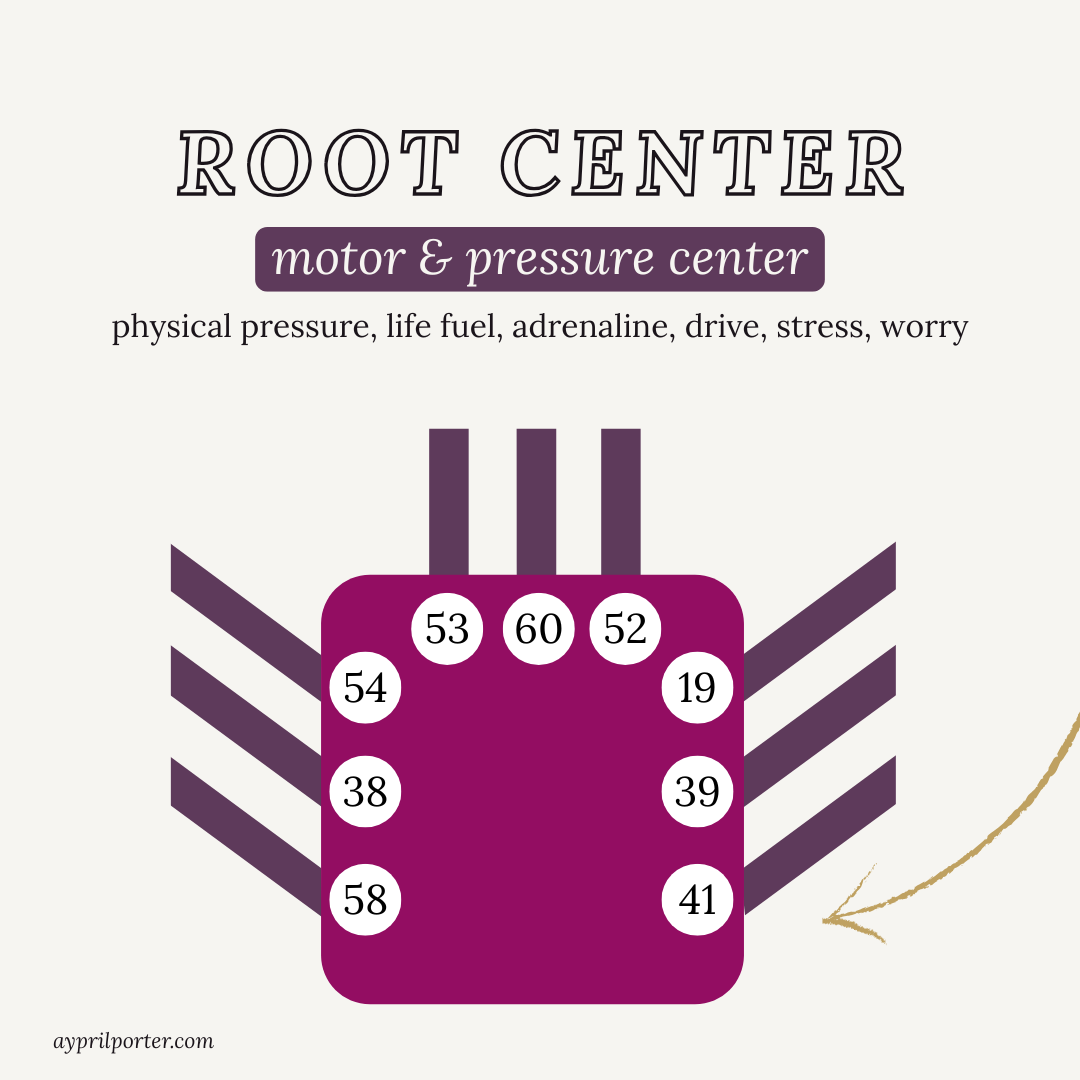 The Defined Root Center: How to Channel Your Drive Without Letting It Run Your Life