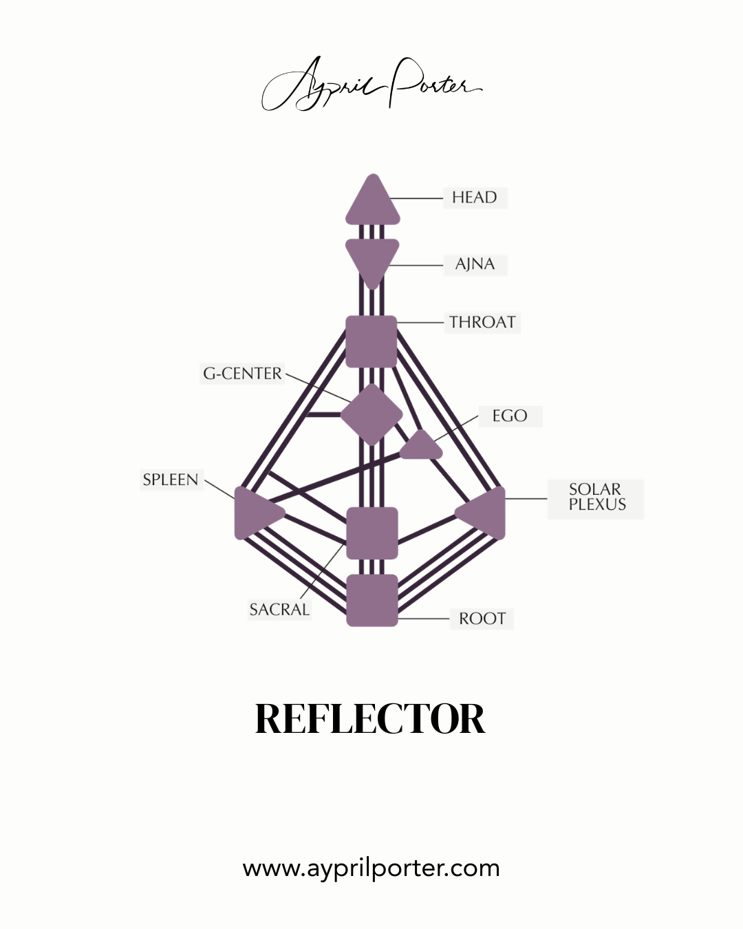 The Reflector Entrepreneur: The Sacred Mirror of the Collective