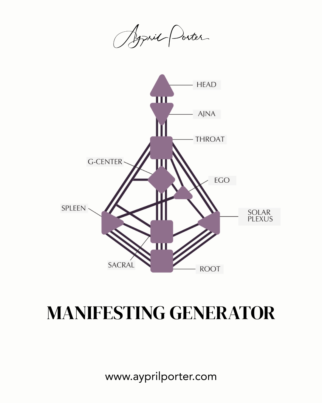 The Manifesting Generator Entrepreneur: How to Build a Business That Matches Your Multi-Passionate Energy