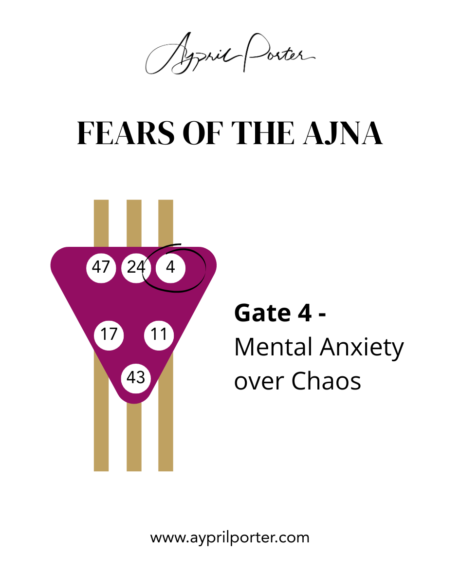 Gate 4: The Anxiety of No Solution — What If There’s No Clear Answer?