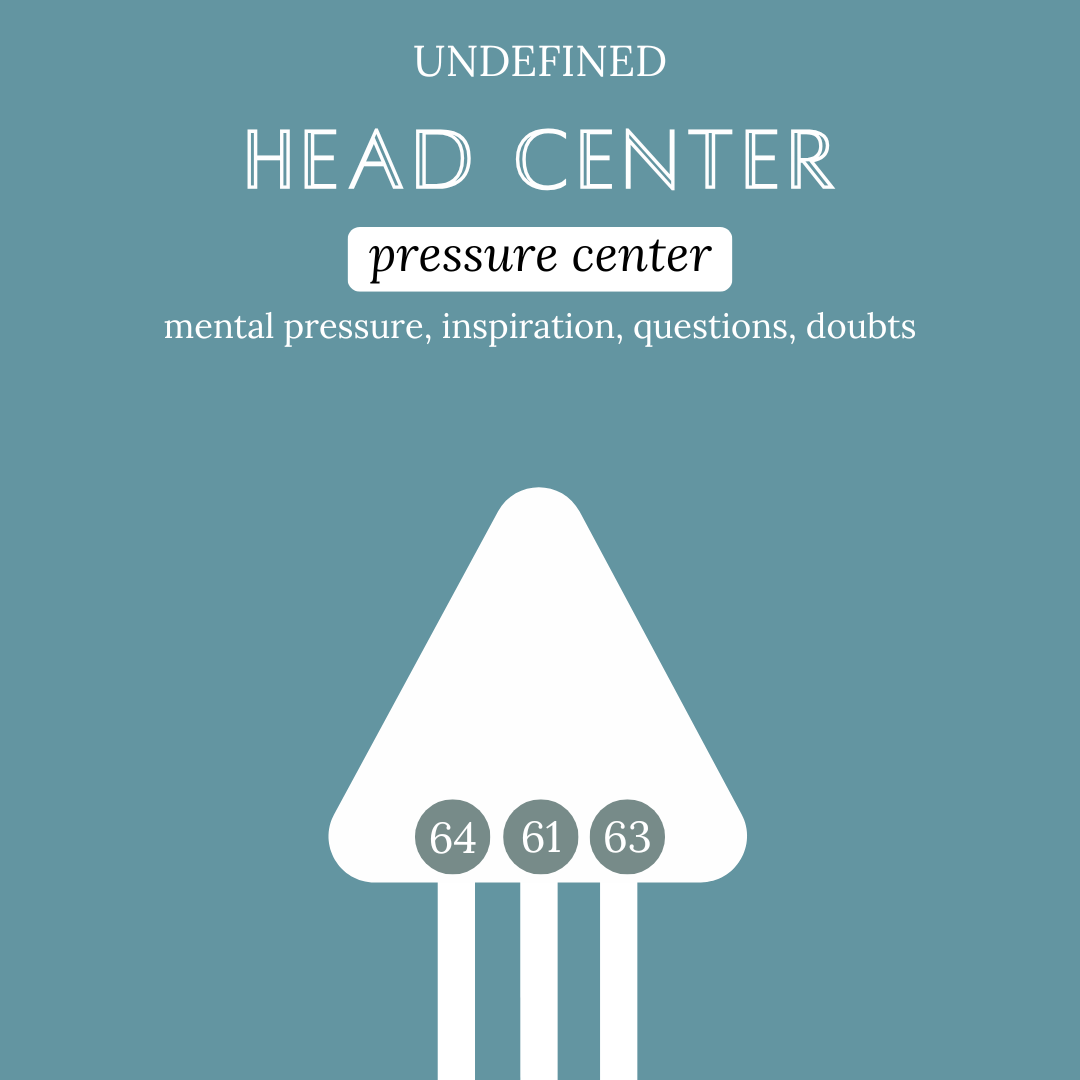 Reparenting the Undefined Head Center: Navigating Inspiration Without the Overwhelm